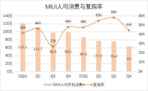 小米不能拖了雷軍后腿