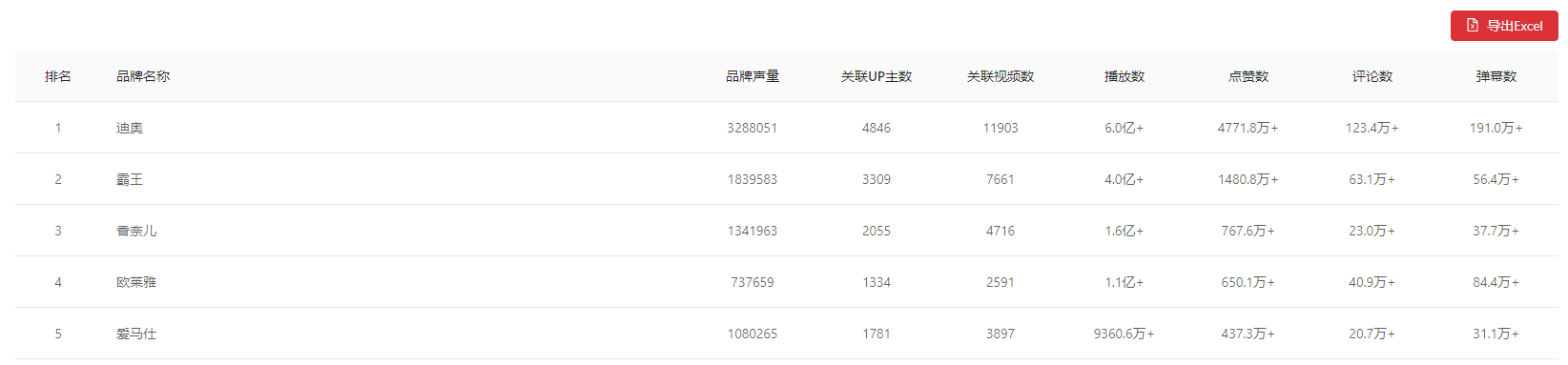 這是一份B站競(jìng)品調(diào)研分析指南，請(qǐng)查收！