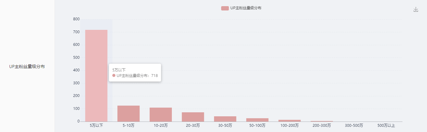 這是一份B站競(jìng)品調(diào)研分析指南，請(qǐng)查收！