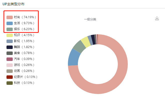 這是一份B站競(jìng)品調(diào)研分析指南，請(qǐng)查收！