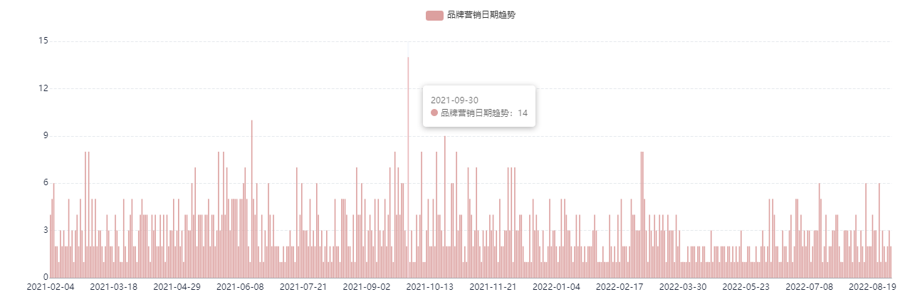 這是一份B站競(jìng)品調(diào)研分析指南，請(qǐng)查收！