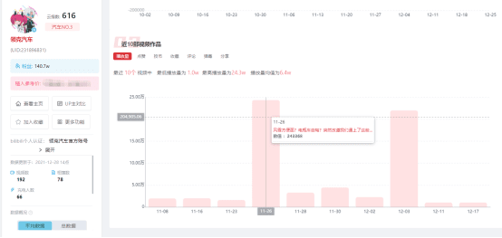 B站品牌藍(lán)V到百萬UP主的距離