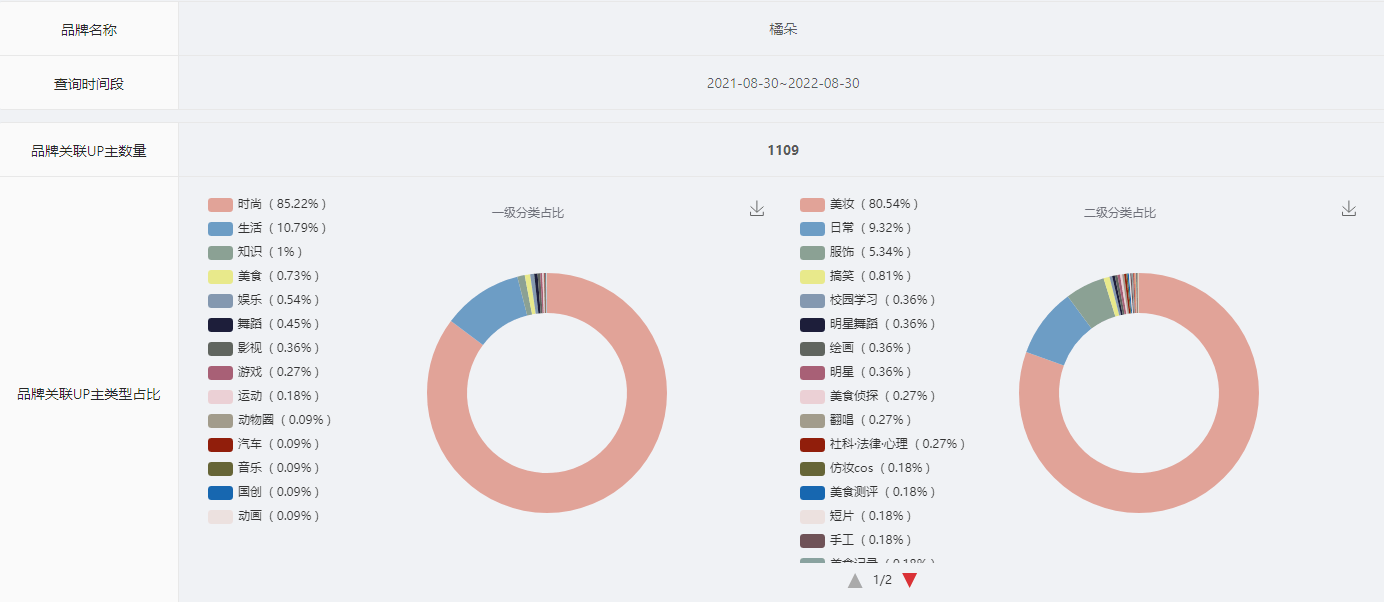 這是一份B站競(jìng)品調(diào)研分析指南，請(qǐng)查收！