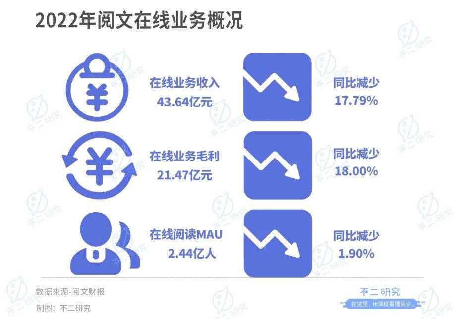 閱文上市五年，撞上IP增長天花板