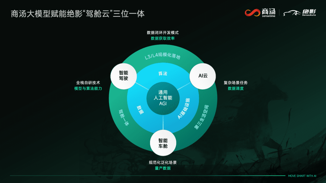 大模型和大算力，將成為智能汽車決勝下半場(chǎng)的關(guān)鍵？