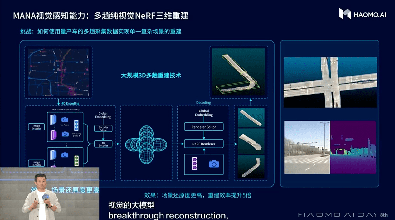 毫末智行發(fā)布業(yè)內(nèi)首個自動駕駛生成式大模型DriveGPT雪湖·海若，推進“重感知輕地圖”商業(yè)化落地