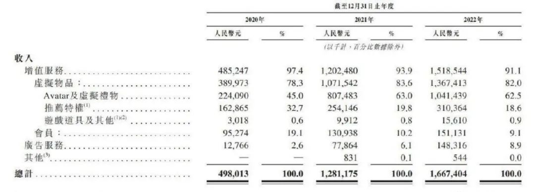 手握“元宇宙”船票，Soul藥不對癥