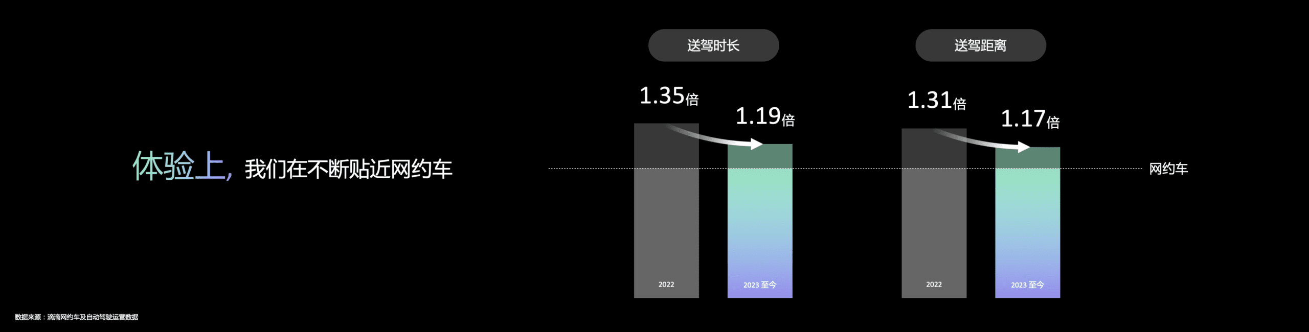 滴滴自動駕駛舉辦開放日，2025年量產(chǎn)無人車接入滴滴網(wǎng)絡(luò)