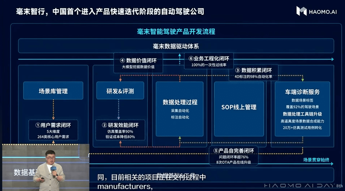 毫末智行發(fā)布業(yè)內(nèi)首個自動駕駛生成式大模型DriveGPT雪湖·海若，推進“重感知輕地圖”商業(yè)化落地