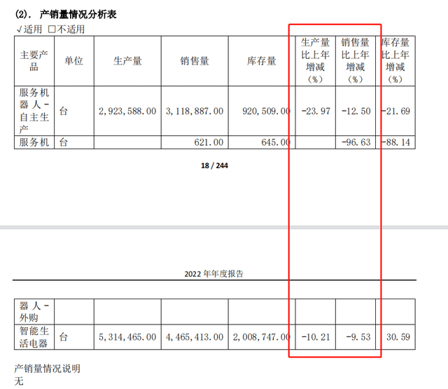 2023，掃地機(jī)器人沒有護(hù)城河