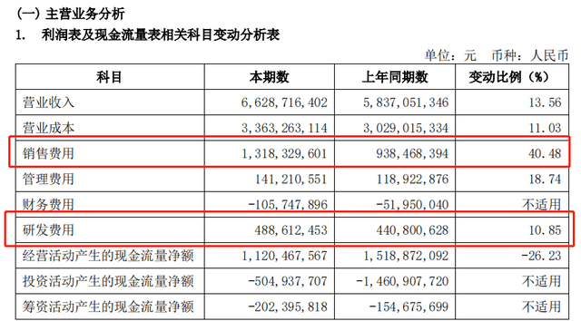 2023，掃地機(jī)器人沒有護(hù)城河