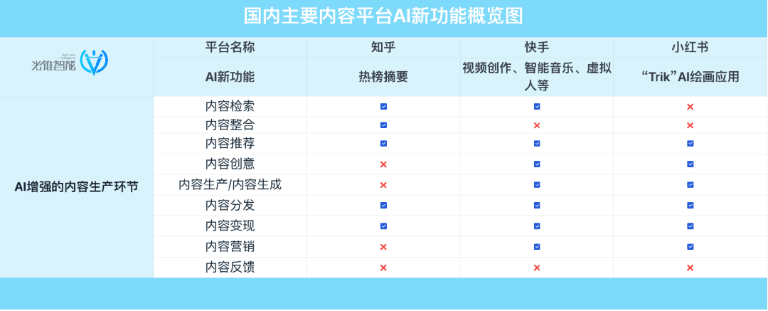 寫文、畫圖、替人直播，小巨頭混戰(zhàn)AIGC