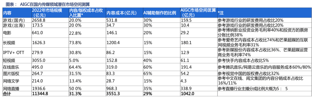 寫文、畫圖、替人直播，小巨頭混戰(zhàn)AIGC