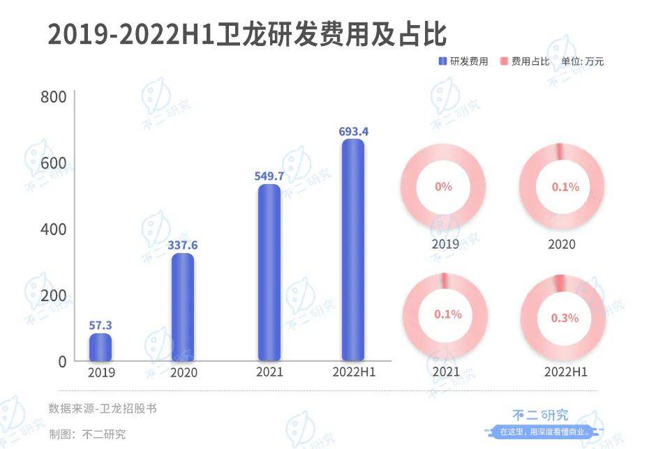 衛(wèi)龍上市后首份財報：營收凈利雙降、去年凈利下滑8成