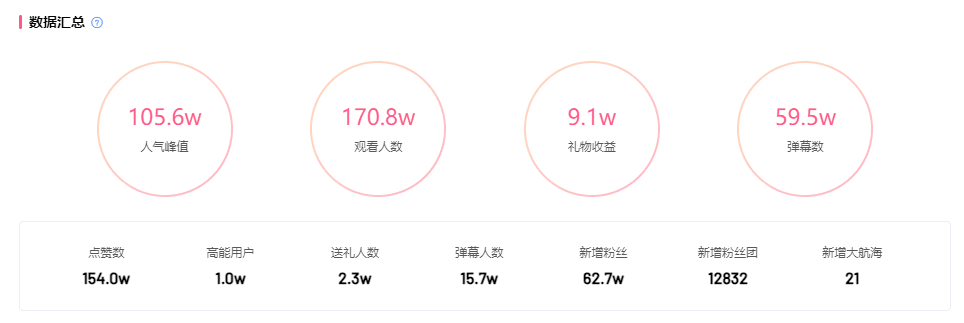 暴漲700w播放，星穹鐵道恰飯頻頻登上B站爆款熱榜！