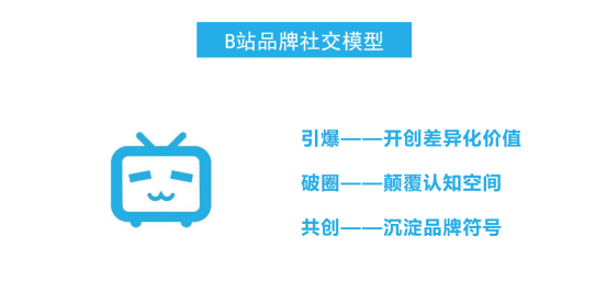 如何在B站成為一個“會社交”的品牌？