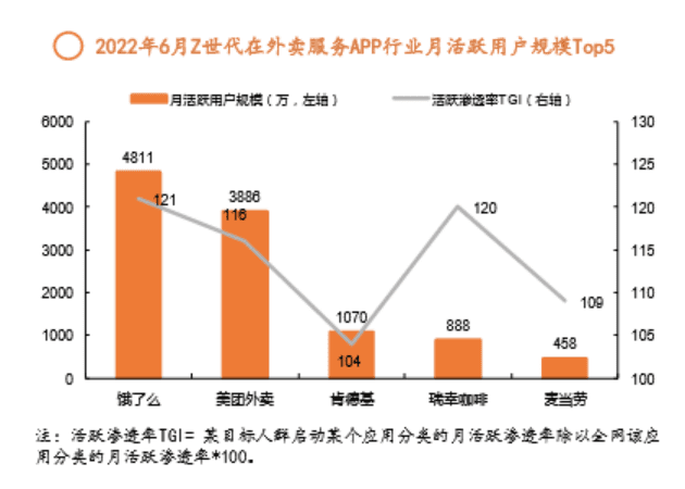 被“薅羊毛”的瑞幸，一季度賺了5.6億