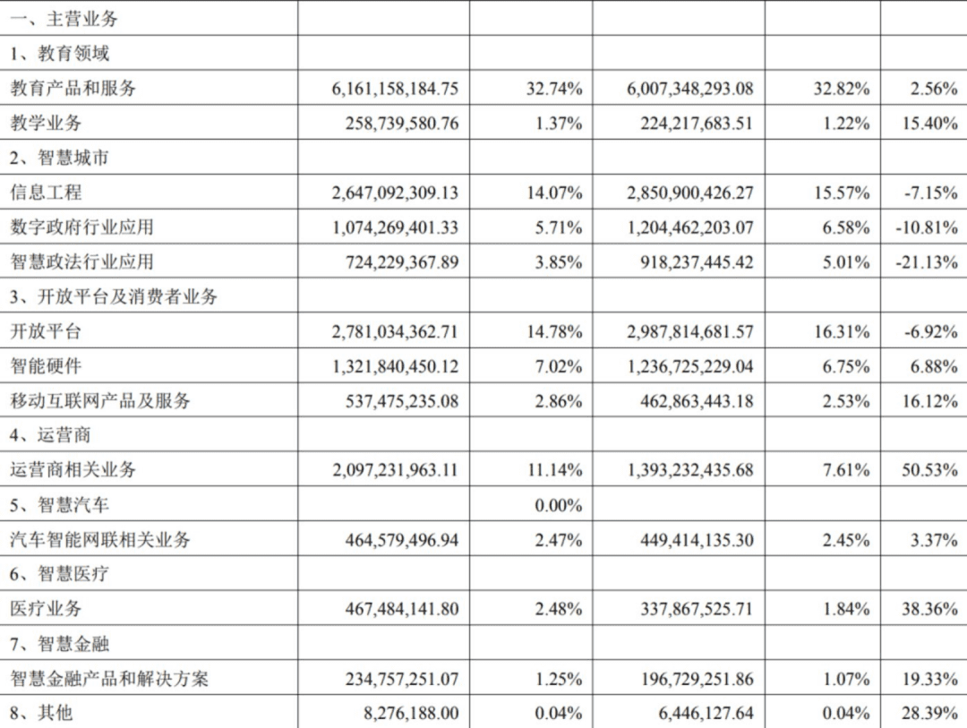 大模型混戰(zhàn)：科大訊飛不能輸?shù)囊粦?zhàn)