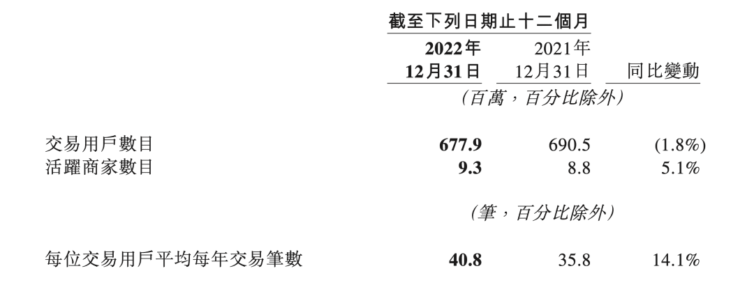 美團(tuán)企業(yè)版背后，費(fèi)控和「know-how」的雙重苦戰(zhàn)