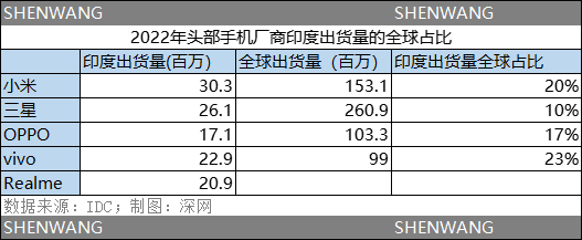 印度“殺豬盤”，成逼退中國企業(yè)的“最后一根稻草”？