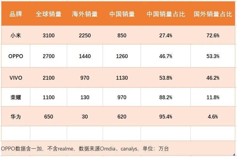 印度“殺豬盤”，成逼退中國企業(yè)的“最后一根稻草”？