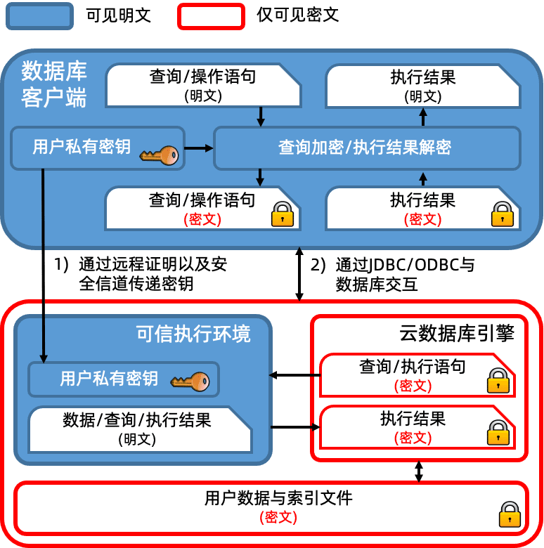 孟晚舟站臺(tái)華為云，國(guó)產(chǎn)數(shù)據(jù)庫(kù)搏殺升級(jí)