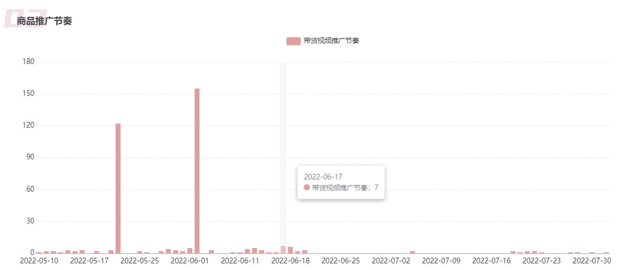 ROI超3.6！4步分析B站藍(lán)鏈帶貨核心邏輯