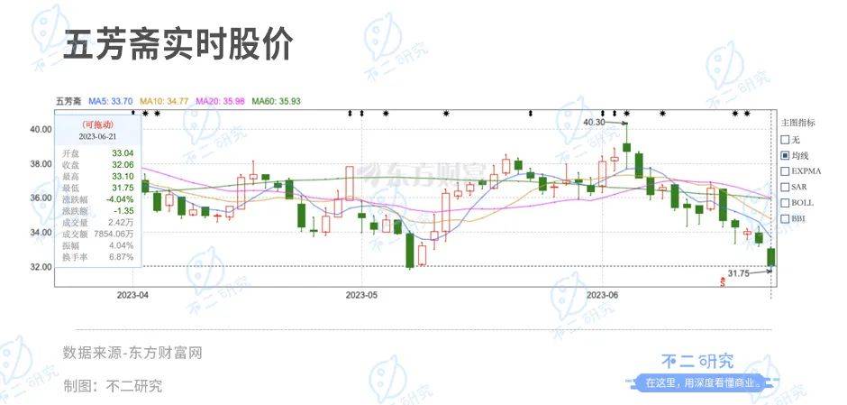 “咸粽與甜粽”之爭(zhēng)再啟，五芳齋一季度虧損6393萬(wàn)