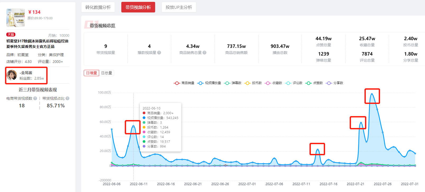 ROI超3.6！4步分析B站藍(lán)鏈帶貨核心邏輯