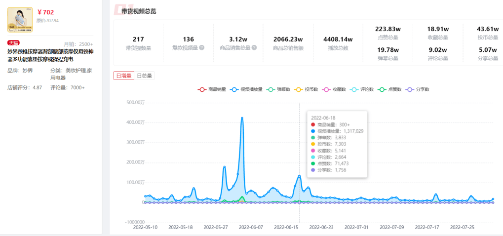 ROI超3.6！4步分析B站藍(lán)鏈帶貨核心邏輯