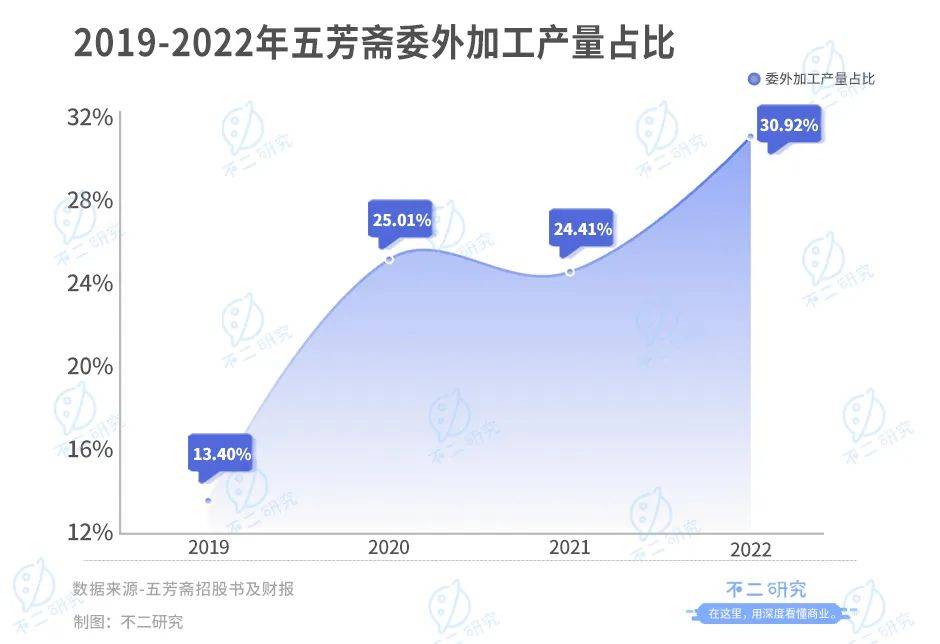 “咸粽與甜粽”之爭(zhēng)再啟，五芳齋一季度虧損6393萬(wàn)