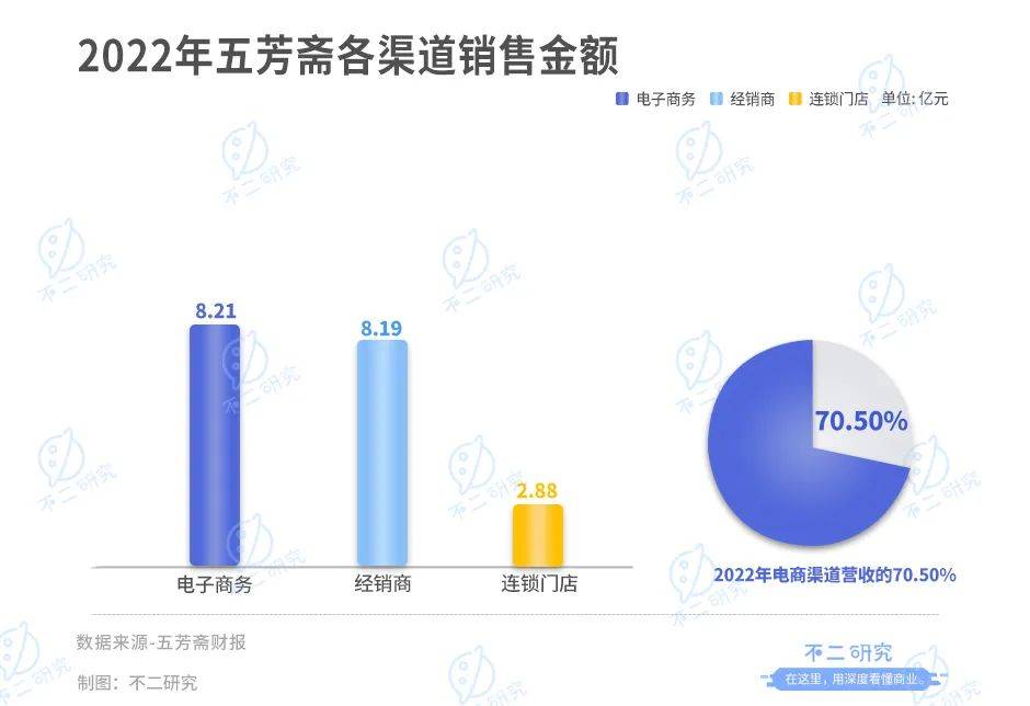 “咸粽與甜粽”之爭(zhēng)再啟，五芳齋一季度虧損6393萬(wàn)