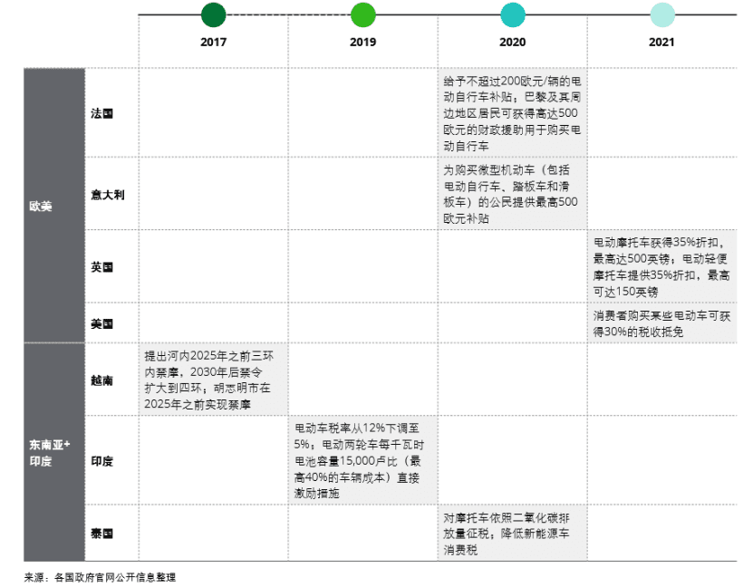 誰(shuí)在買萬(wàn)元小電驢？