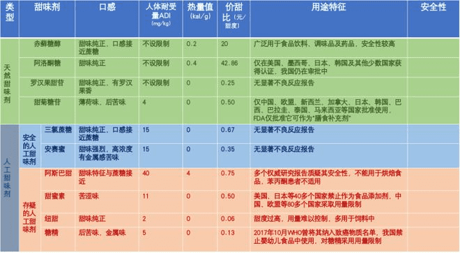 阿斯巴甜或致癌，為何國產(chǎn)可樂將崛起？