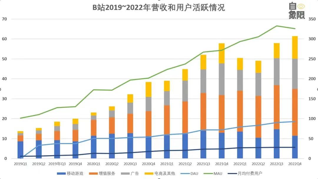 商業(yè)化進退兩難，B站和小紅書還有出路嗎？