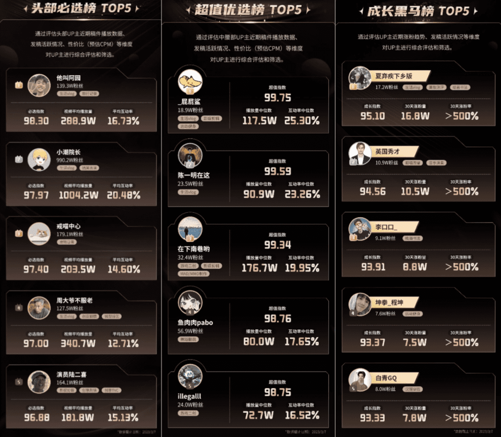 商業(yè)化進退兩難，B站和小紅書還有出路嗎？