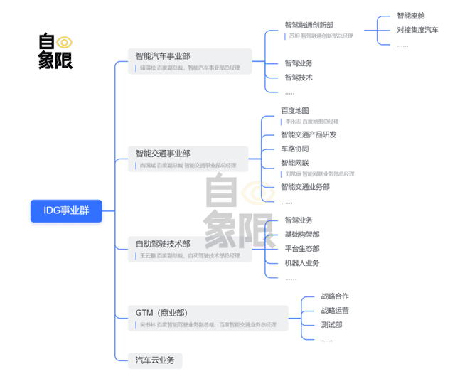 重估百度｜百度會放棄自動駕駛嗎？