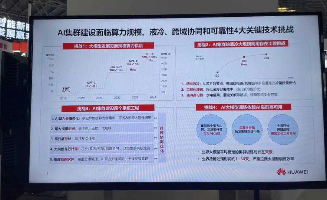 大模型“暴力計算”時代，華為昇騰如何突圍算力之困？ | WAIC2023