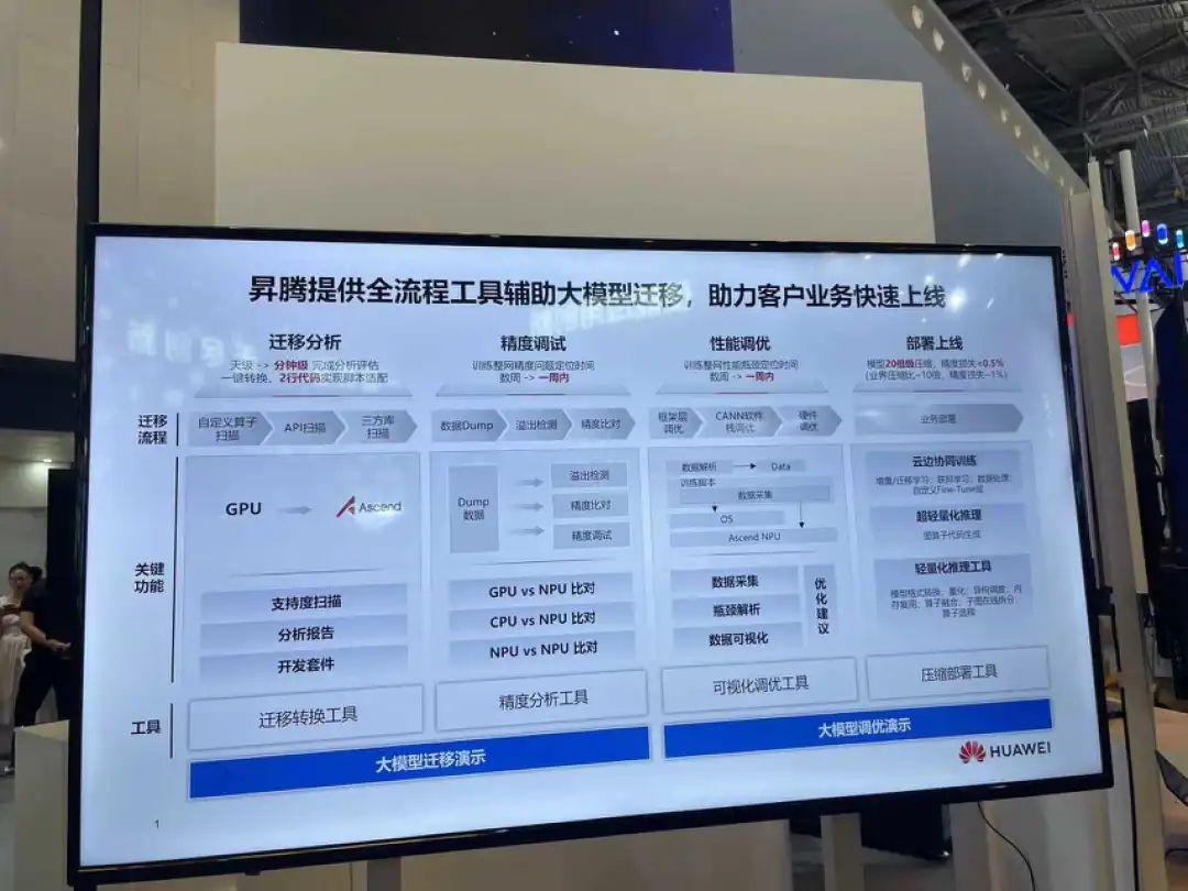 大模型“暴力計算”時代，華為昇騰如何突圍算力之困？ | WAIC2023