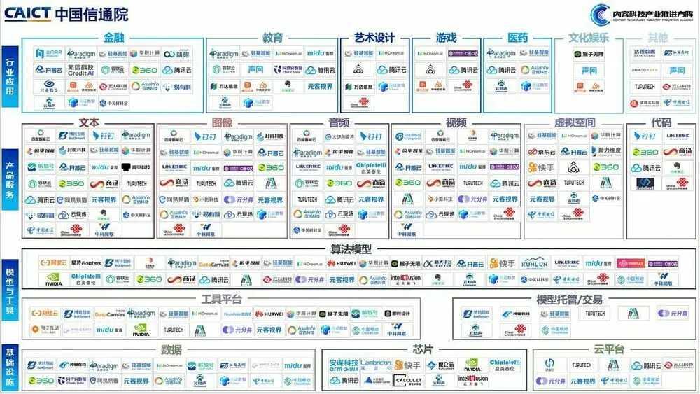 大模型時(shí)代，騰訊云“復(fù)制”騰訊｜WAIC2023