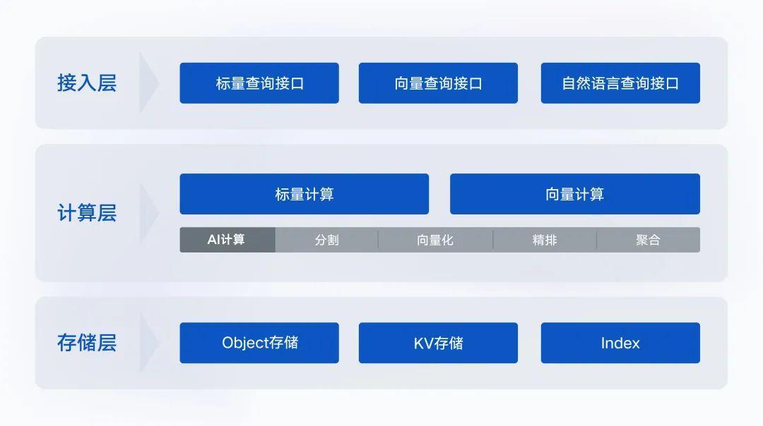 大模型時(shí)代，騰訊云“復(fù)制”騰訊｜WAIC2023