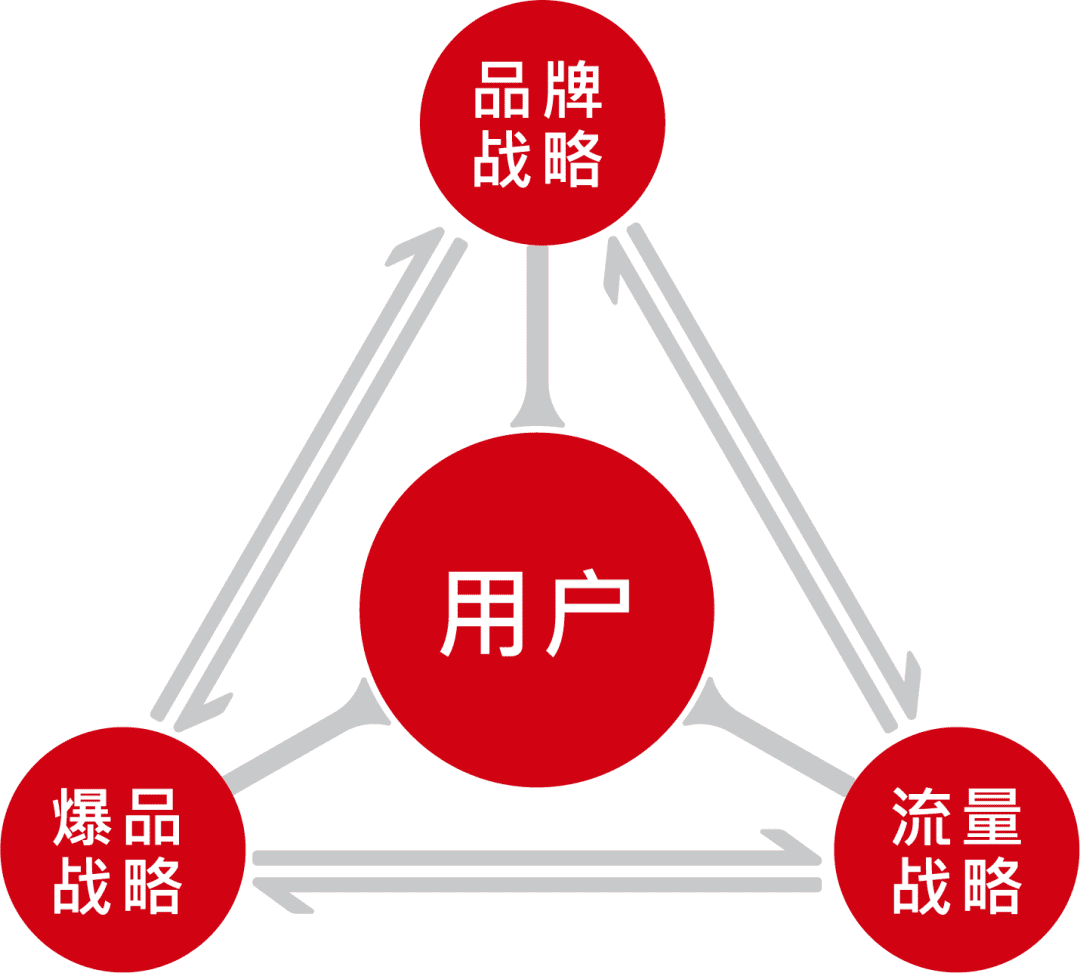 獨(dú)家專(zhuān)訪(fǎng)襯客創(chuàng)始人：代工老炮再創(chuàng)業(yè)，6個(gè)月賣(mài)10萬(wàn)件襯衫