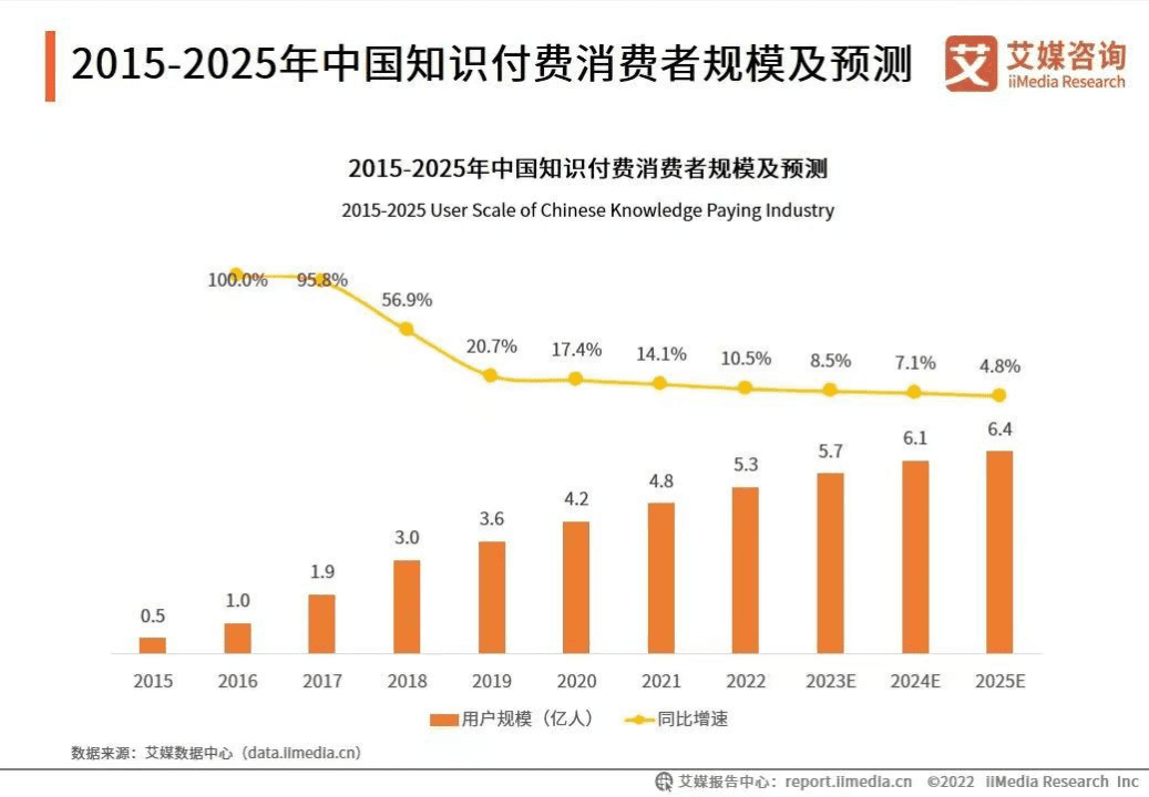 下一個(gè)董宇輝，可能正在玩播客