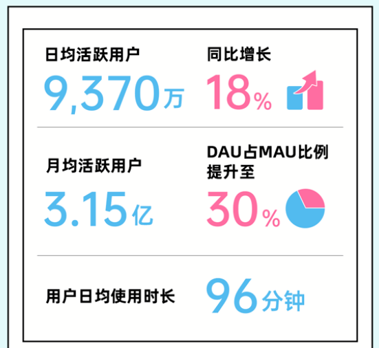 被B站用戶高贊的廣告文案：暴漲900萬播放