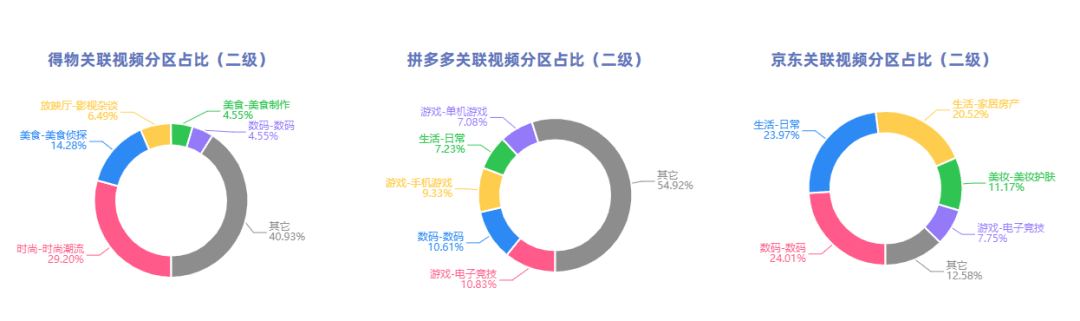 贊同高頻接廣？品牌復(fù)投成B站粉絲催更利器