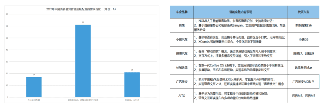 《2023智能座艙產(chǎn)業(yè)洞察報告》正式發(fā)布：智能座艙，為何讓車企和大廠紛紛追捧？