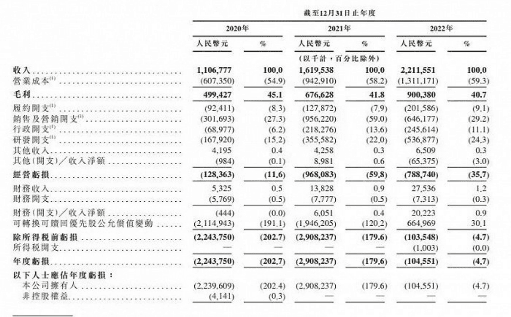 天天喊著要健身的打工人，養(yǎng)得活Keep嗎？