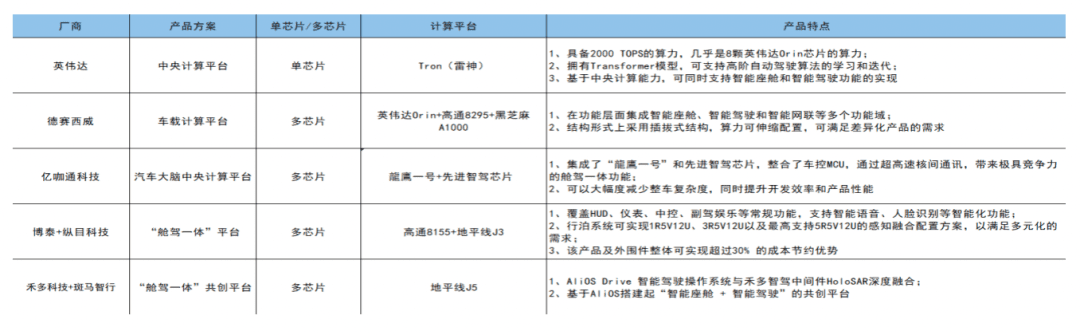 《2023智能座艙產(chǎn)業(yè)洞察報告》正式發(fā)布：智能座艙，為何讓車企和大廠紛紛追捧？