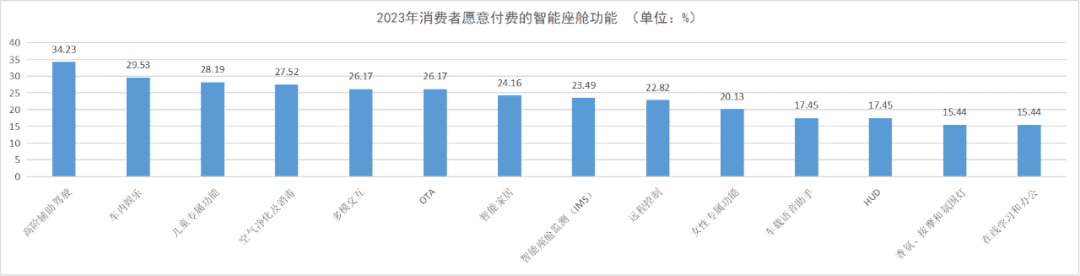 《2023智能座艙產(chǎn)業(yè)洞察報告》正式發(fā)布：智能座艙，為何讓車企和大廠紛紛追捧？