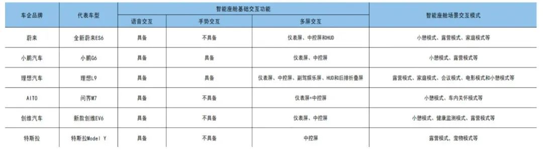 《2023智能座艙產(chǎn)業(yè)洞察報告》正式發(fā)布：智能座艙，為何讓車企和大廠紛紛追捧？